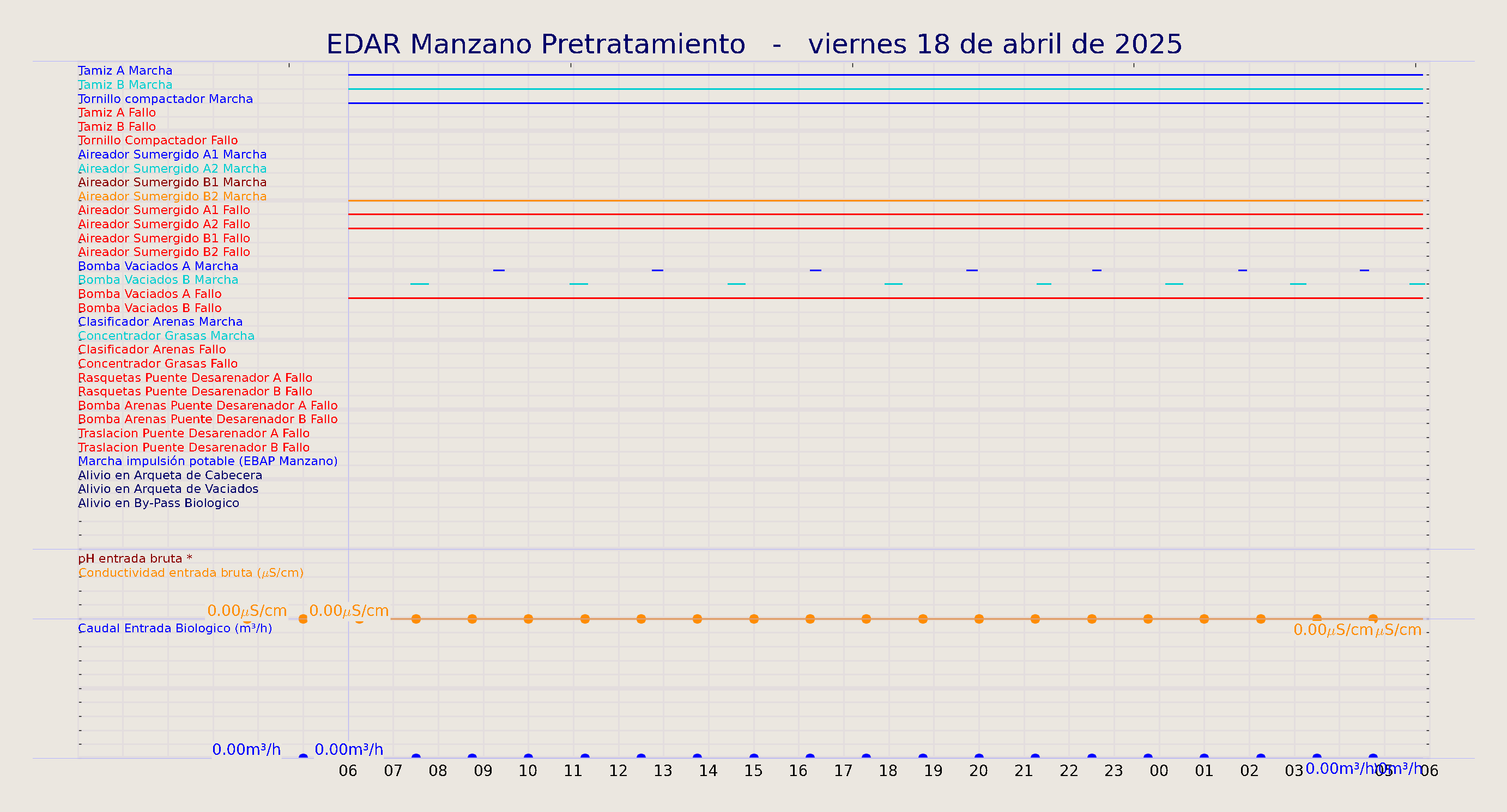 ../../imagenes/vid/2025/EDAR Manzano Pretratamiento/2025-04-18 EDAR Manzano Pretratamiento.png